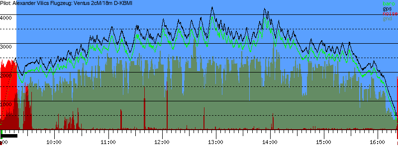Barometer